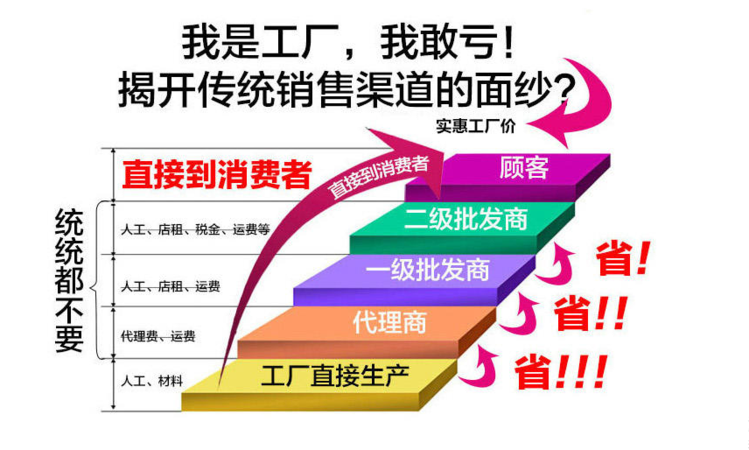 盈康